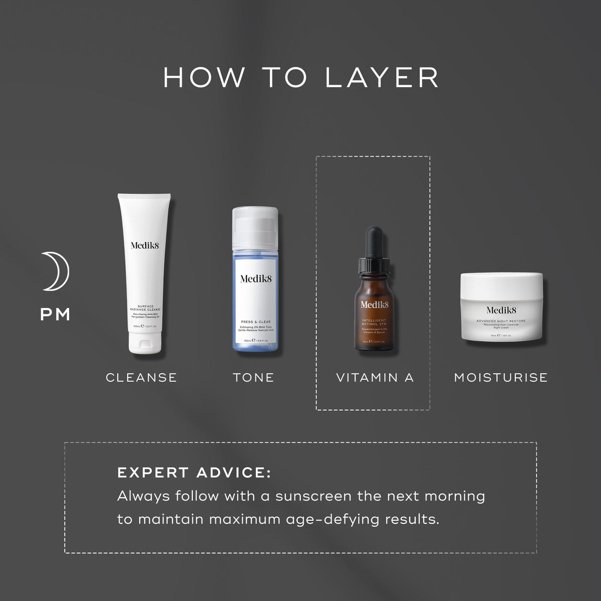 An infographic titled “HOW TO LAYER” displays a Medik8 nighttime skincare routine against a dark grey background. A crescent moon icon and “PM” indicate the time of use. The Medik8 Intelligent Retinol 3TR bottle is highlighted in a dashed box under the “VITAMIN A” step. Other steps shown include  CLEANSE,   TONE,  and  MOISTURISE.  A text box at the bottom provides “EXPERT ADVICE: Always follow with a sunscreen the next morning to maintain maximum age-defying results.”