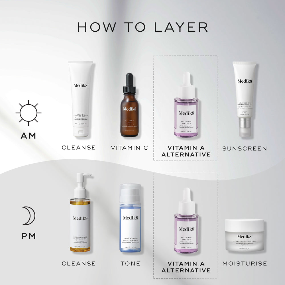 A "HOW TO LAYER" diagram. The AM routine includes Cleanse (Surface Radiance Cleanse), Vitamin C (C-Tetra Luxe), a Vitamin A alternative (Bakuchiol Peptides), and Sunscreen (Advanced Day Total Protect). The PM routine involves Cleanse (Lipid-Balance Cleansing Oil), Tone (Press & Glow), a Vitamin A alternative (Bakuchiol Peptides), and Moisturise (Advanced Night Restore).