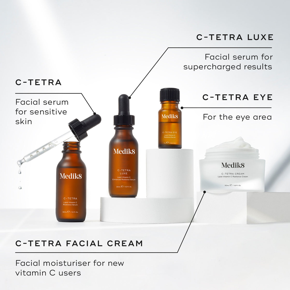 Infographic titled "FIND YOUR VITAMIN C" comparing five Medik8 products on a light background. It lists: C-Tetra Cream jar (3% Vitamin C), C-Tetra serum bottle (7%), Daily Radiance Vitamin C jar (7% + SPF 30), C-Tetra Luxe serum bottle (14%), and Super C Ferulic serum bottle (30% Ethylated L-Ascorbic Acid). Each row includes product benefits ranging from beginner brightening to powerful protection.