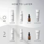 An infographic titled  How To Layer  outlining morning and evening skincare routines. It positions Medik8 Calmwise Soothing Cleanser as the essential  Cleanse  step for both AM and PM.
