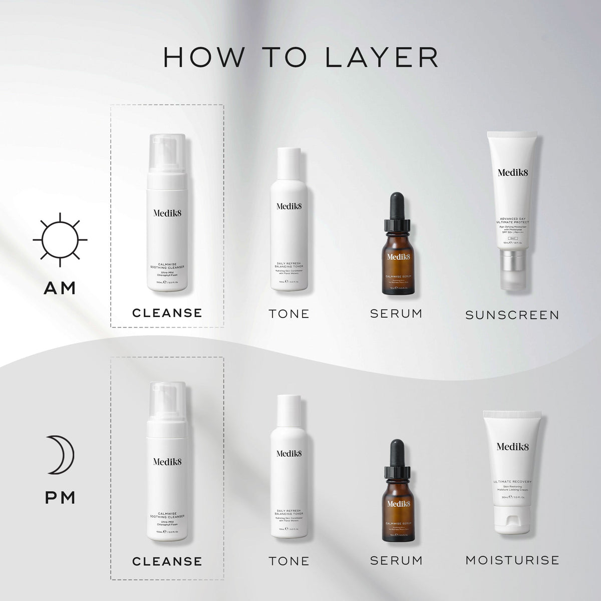 An infographic titled  How To Layer  outlining morning and evening skincare routines. It positions Medik8 Calmwise Soothing Cleanser as the essential  Cleanse  step for both AM and PM.