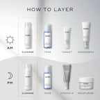 A  How to Layer  guide showing Medik8 Clarifying Foam as the first step for both AM and PM routines. The AM routine follows with Press & Clear (Tone), Clarity Peptides (Target), and Advanced Day Ultimate Protect (Sunscreen). The PM routine follows with Press & Clear (Tone), Crystal Retinal (Vitamin A), and Advanced Night Restore (Moisturise).
