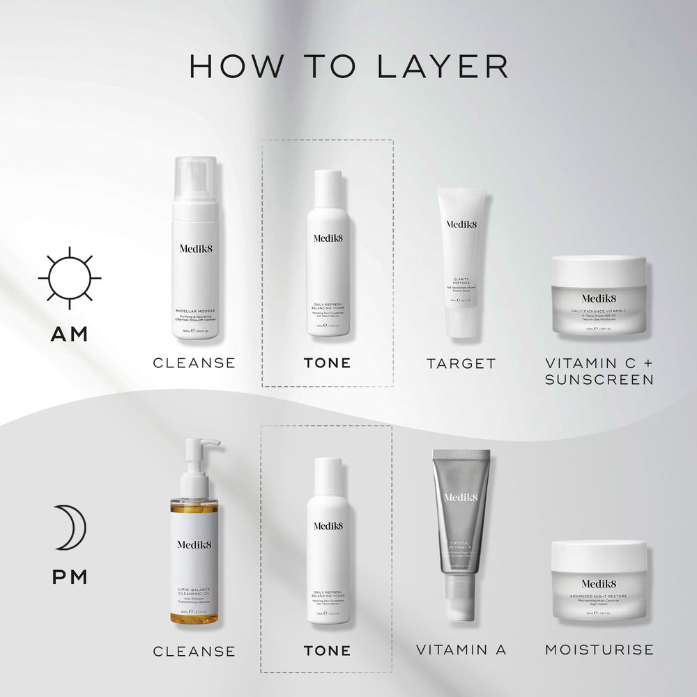  How to Layer  chart displays AM and PM skincare routines. Daily Refresh Balancing Toner is shown as the  Tone  step, applied after cleansing and before targeted serums.