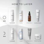 An infographic titled  How To Layer  outlining morning and evening skincare routines. It positions Medik8 Micellar Mousse as the essential  Cleanse  step for both AM and PM.