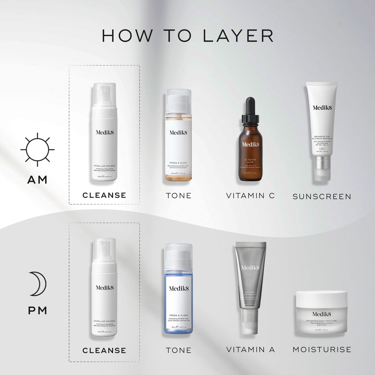 An infographic titled  How To Layer  outlining morning and evening skincare routines. It positions Medik8 Micellar Mousse as the essential  Cleanse  step for both AM and PM.