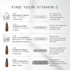 Medik8 infographic titled FIND YOUR VITAMIN C on a light grey background. It lists six products: C-Tetra Cream jar (3% Vitamin C) for a moisturising texture. Daily Radiance Vitamin C jar (7% Vitamin C) with SPF 30. C-Tetra serum bottle (7% Vitamin C) for beginners. C-Tetra Luxe serum bottle (14% Vitamin C) for intense glow. C-Tetra Advanced pump bottle (20% Vitamin C) for visible signs of ageing. Super C Ferulic serum bottle (30% Ethylated L-Ascorbic Acid) for advanced signs of ageing.