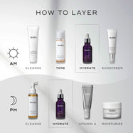 An infographic titled “HOW TO LAYER” displays a step-by-step Medik8 skincare routine for AM and PM against a clean grey and white background. Sun and moon icons indicate the time of use. The Medik8 Hydr8 B5 bottle is highlighted in dashed boxes under the “HYDRATE” step for both routines. Other steps include  CLEANSE,   VITAMIN C,   SUNSCREEN,   VITAMIN A,  and  MOISTURISE. 