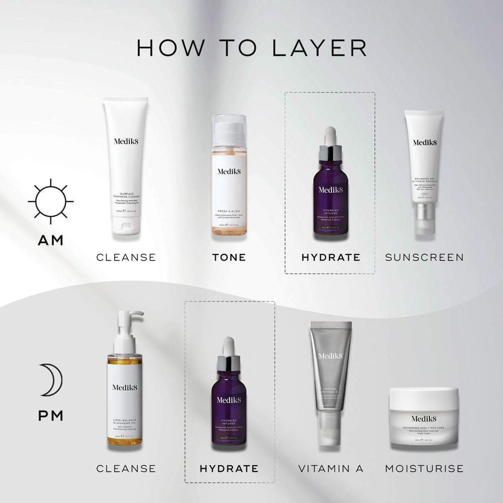 An infographic titled “HOW TO LAYER” displays a step-by-step Medik8 skincare routine for AM and PM against a clean grey and white background. Sun and moon icons indicate the time of use. The Medik8 Hydr8 B5 bottle is highlighted in dashed boxes under the “HYDRATE” step for both routines. Other steps include  CLEANSE,   VITAMIN C,   SUNSCREEN,   VITAMIN A,  and  MOISTURISE. 