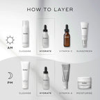An infographic titled “HOW TO LAYER” displays a step-by-step Medik8 skincare routine for AM and PM against a clean grey and white background. Sun and moon icons indicate the time of use. The Medik8 Hydr8 B5 bottle is highlighted in dashed boxes under the “HYDRATE” step for both routines. Other steps include  CLEANSE,   VITAMIN C,   SUNSCREEN,   VITAMIN A,  and  MOISTURISE. 