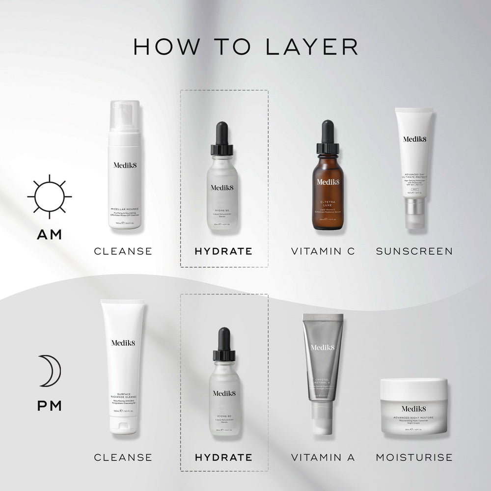 An infographic titled “HOW TO LAYER” displays a step-by-step Medik8 skincare routine for AM and PM against a clean grey and white background. Sun and moon icons indicate the time of use. The Medik8 Hydr8 B5 bottle is highlighted in dashed boxes under the “HYDRATE” step for both routines. Other steps include  CLEANSE,   VITAMIN C,   SUNSCREEN,   VITAMIN A,  and  MOISTURISE. 