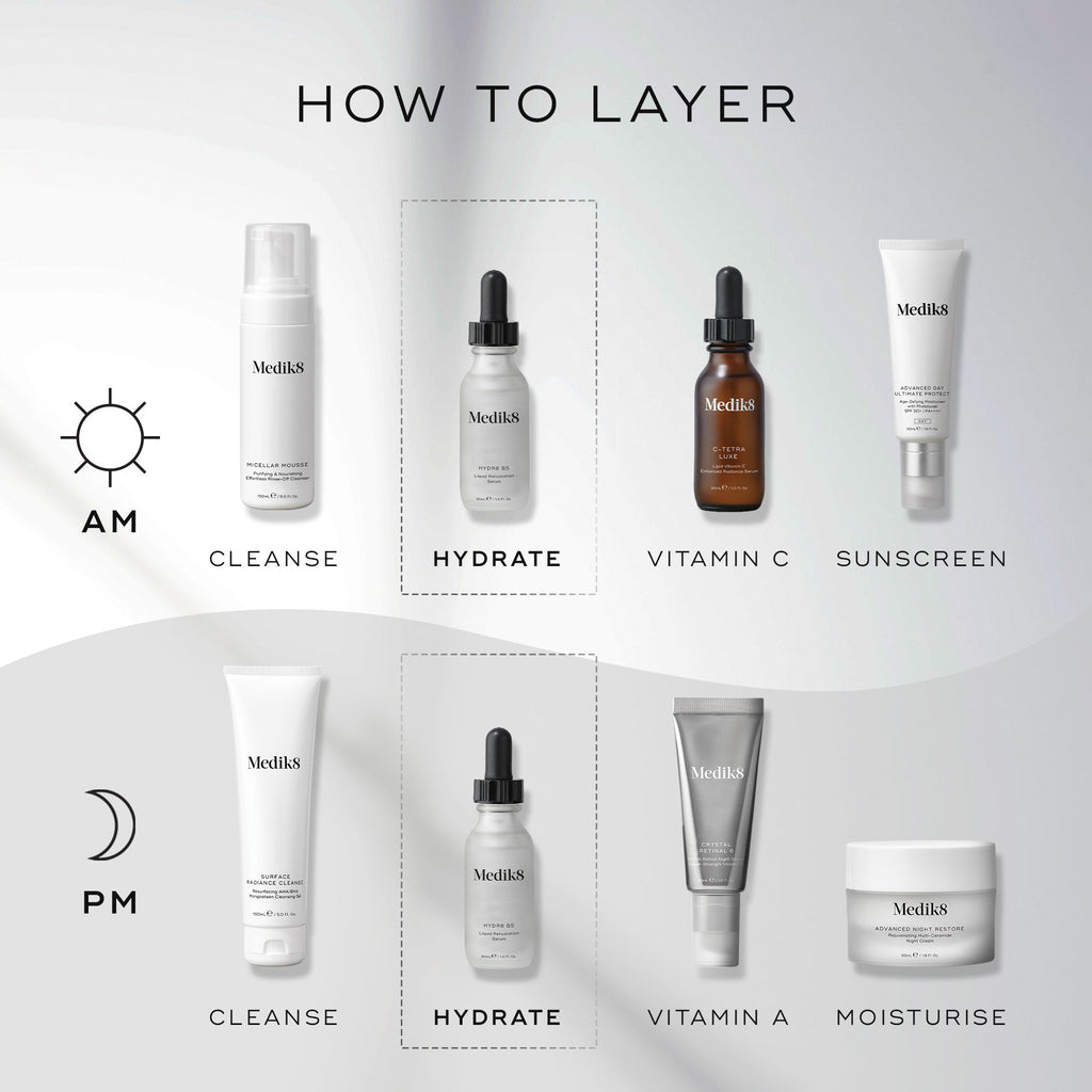 An infographic titled “HOW TO LAYER” displays a step-by-step Medik8 skincare routine for AM and PM against a clean grey and white background. Sun and moon icons indicate the time of use. The Medik8 Hydr8 B5 bottle is highlighted in dashed boxes under the “HYDRATE” step for both routines. Other steps include  CLEANSE,   VITAMIN C,   SUNSCREEN,   VITAMIN A,  and  MOISTURISE. 