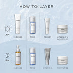 An infographic titled  How To Layer  on a light blue water-textured background outlining AM and PM routines. It positions Medik8 Press & Clear as the  Tone  step after cleansing.