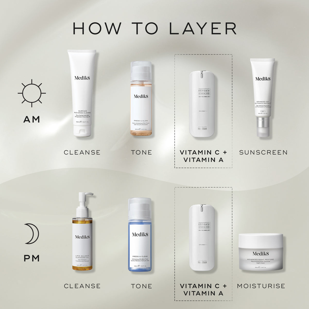 A HOW TO LAYER diagram for skincare routines. The AM routine includes Cleanse (Surface Radiance Cleanse), Tone (Press & Glow), Vitamin C + Vitamin A (r-Retinoate Day & Night), and Sunscreen (Advanced Day Total Protect). The PM routine involves Cleanse (Lipid-Balance Cleansing Oil), Tone (Press & Clear), Vitamin C + Vitamin A (r-Retinoate Day & Night), and Moisturise (Advanced Night Restore).