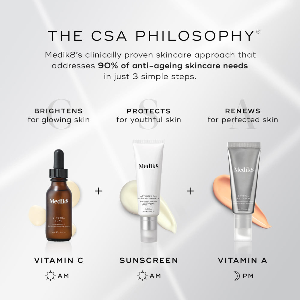 Medik8 infographic titled "THE CSA PHILOSOPHY®" on a grey background with soft light rays, outlining a clinically proven skincare approach that addresses 90% of anti-ageing needs in 3 simple steps. Step 1: "BRIGHTENS for glowing skin" shows C-Tetra Luxe for Vitamin C (AM). Step 2: "PROTECTS for youthful skin" shows Advanced Day Ultimate Protect for Sunscreen (AM). Step 3: "RENEWS for perfected skin" shows Crystal Retinal 6 for Vitamin A (PM).