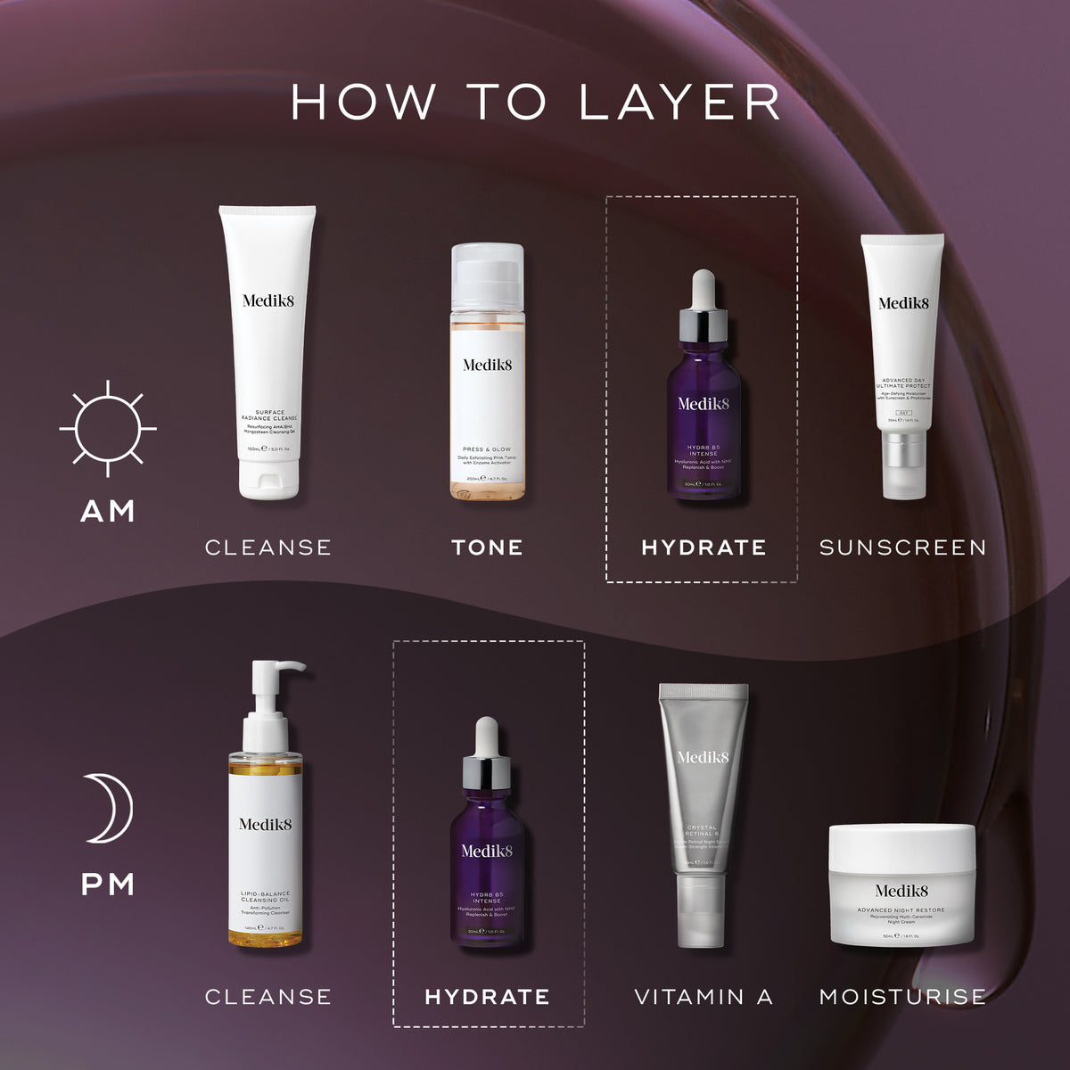 A  How to Layer  guide featuring Medik8 Hydr8 B5 Intense as the 'Hydrate' step for both AM and PM routines. The AM routine starts with Surface Radiance Cleanse (Cleanse), followed by Press & Glow (Tone), Hydr8 B5 Intense (Hydrate), and Advanced Day Ultimate Protect (Sunscreen). The PM routine begins with Lipid-Balance Cleansing Oil (Cleanse), followed by Hydr8 B5 Intense (Hydrate), Crystal Retinal (Vitamin A), and Advanced Night Restore (Moisturise).