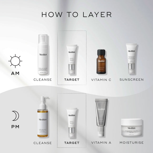 A HOW TO LAYER diagram for skincare routines. The AM routine includes Cleanse (Micellar Mousse), Target (Eyelift Peptides), Vitamin C (C-Tetra Eye), and Sunscreen (Advanced Day Eye Protect). The PM routine involves Cleanse (Lipid-Balance Cleansing Oil), Target (Eyelift Peptides), Vitamin A (Crystal Retinal), and Moisturise (Advanced Night Restore).-hover-5