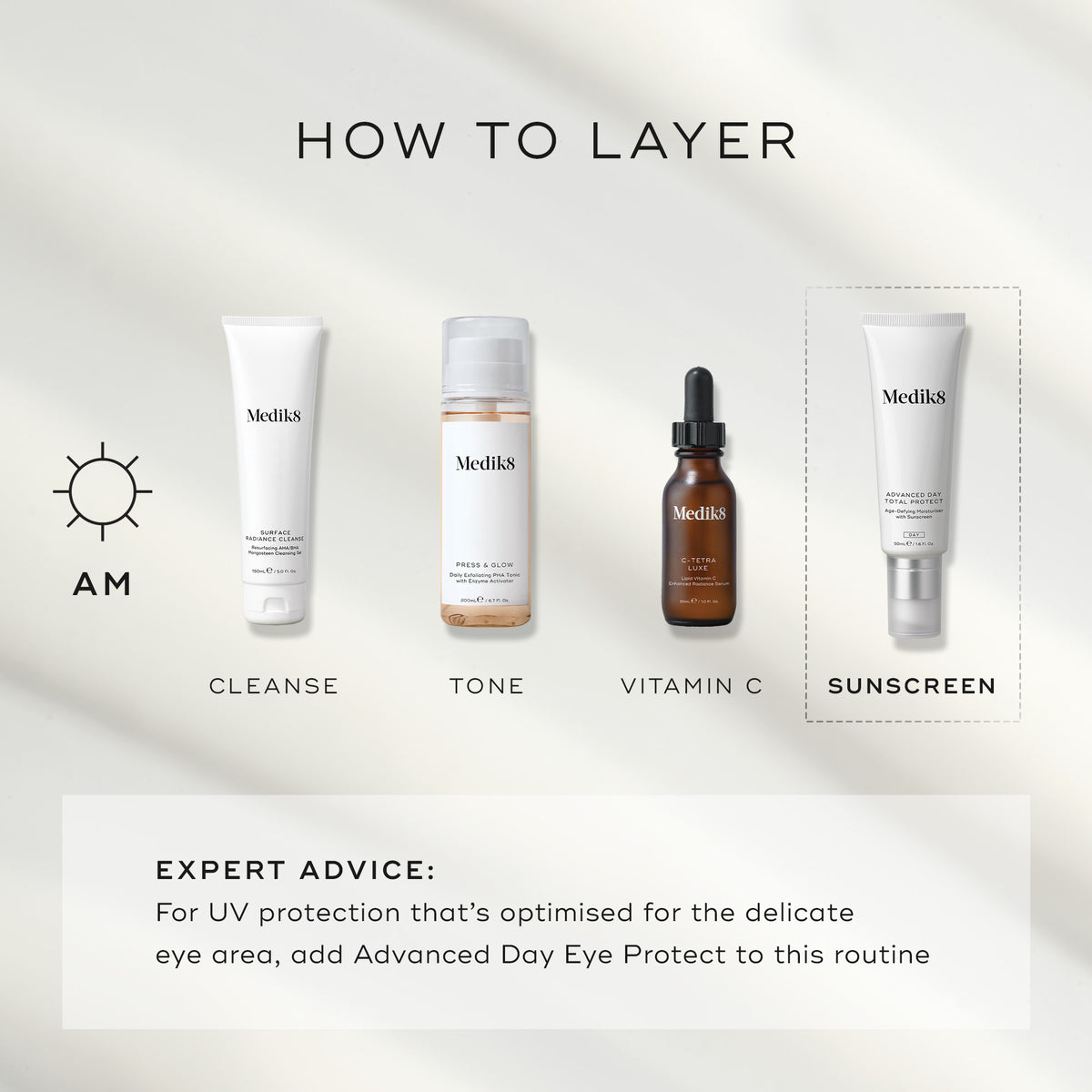 A  How to Layer  AM guide features Medik8 Advanced Day Total Protect as the final 'Sunscreen' step. The routine begins with Surface Radiance Cleanse (Cleanse), followed by Press & Glow (Tone), and C-Tetra Luxe (Vitamin C). A text box provides expert advice: for UV protection optimized for the eye area, add Advanced Day Eye Protect to this routine.
