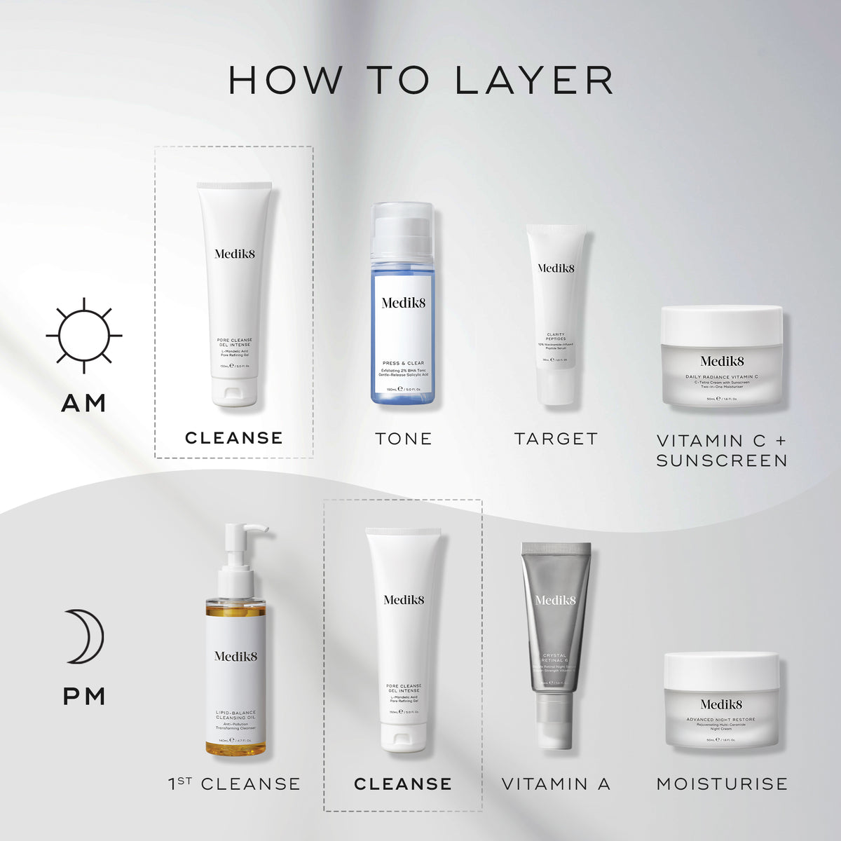  A  HOW TO LAYER  diagram. The AM routine includes Cleanse (Medik8 Surface Radiance Cleanse), Vitamin C (Medik8 C-Tetra Luxe), Target (Medik8 Liquid Peptides Advanced MP), and Sunscreen (Medik8 Advanced Day Total Protect). The PM routine features Cleanse (Medik8 Lipid-Balance Cleansing Oil), Target (Medik8 Liquid Peptides Advanced MP), Vitamin A (Medik8 Crystal Retinal), and Moisturise (Medik8 Advanced Night Restore).