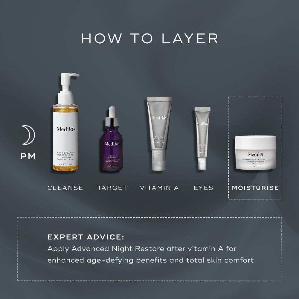 An infographic titled  How To Layer  outlines a PM skincare routine on a dark background. It displays Medik8 products for cleansing, targeting, vitamin A, eyes, and moisturising with Advanced Night Restore, including expert advice on application order.