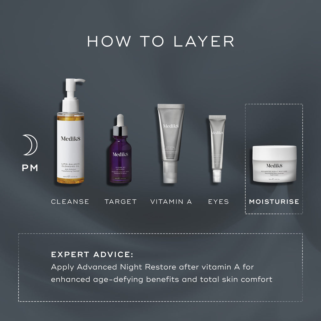 An infographic titled  How To Layer  outlines a PM skincare routine on a dark background. It displays Medik8 products for cleansing, targeting, vitamin A, eyes, and moisturising with Advanced Night Restore, including expert advice on application order.