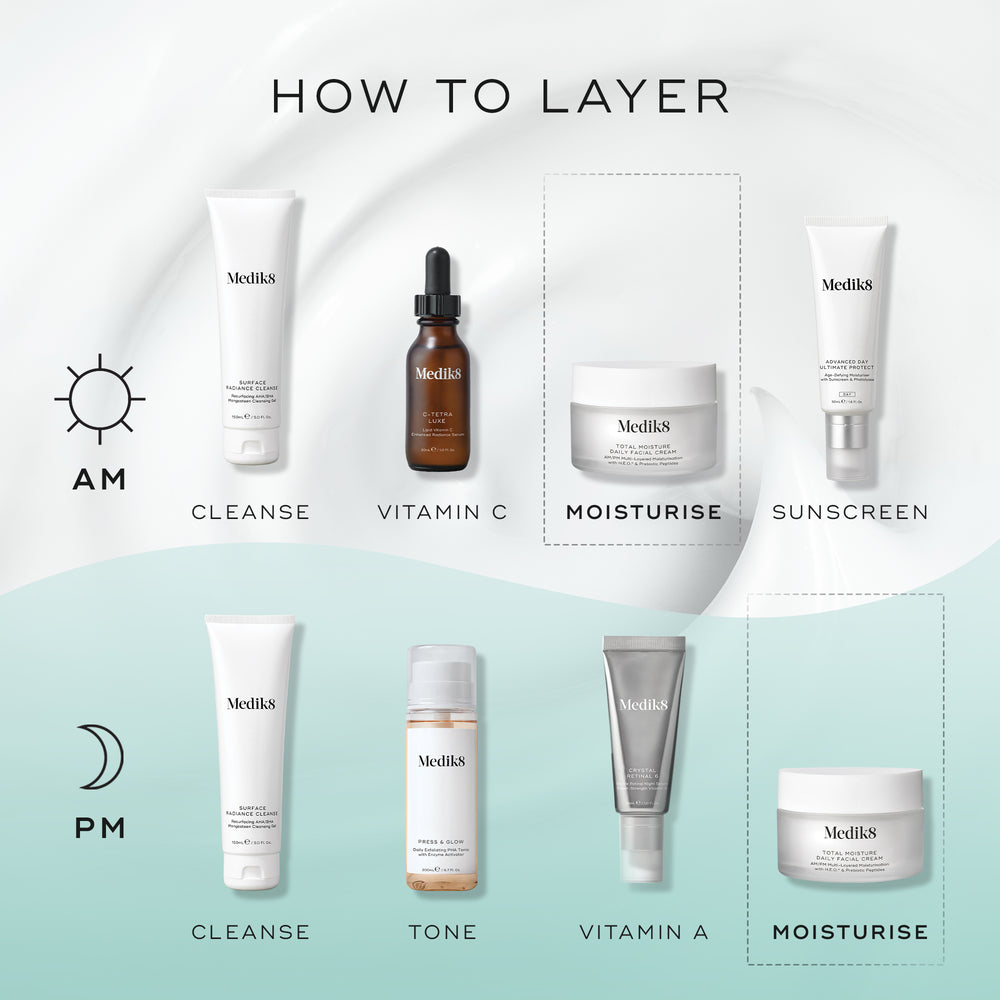 An infographic titled "HOW TO LAYER" displaying morning and evening skincare routines. The AM routine on a white background includes Cleanse, Vitamin C (C-Tetra Luxe), Moisturise (Total Moisture Daily Facial Cream), and Sunscreen. The PM routine on a light blue background includes Cleanse, Tone (Press & Glow), Vitamin A (Crystal Retinal), and Moisturise (Total Moisture Daily Facial Cream).