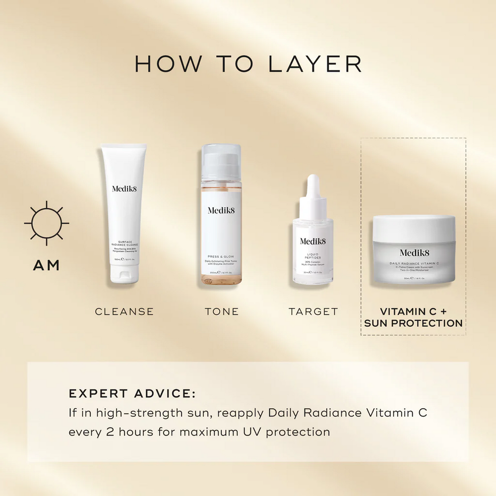 A  How to Layer AM guide features Medik8 Daily Radiance Vitamin C as the final 'Vitamin C + sun protection' step. The routine begins with Surface Radiance Cleanse (Cleanse), followed by Press & Glow (Tone), and Liquid Peptides (Target). Expert advice notes to reapply every 2 hours if in high-strength sun for maximum UV protection.