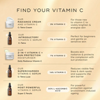 A comparison chart titled  Find Your Vitamin C  features five different products. Daily Radiance Vitamin C is listed as a  2-in-1 Vitamin C + Sunscreen Moisturiser  containing 7% Vitamin C, which is described as boosting skin radiance and protecting the complexion.