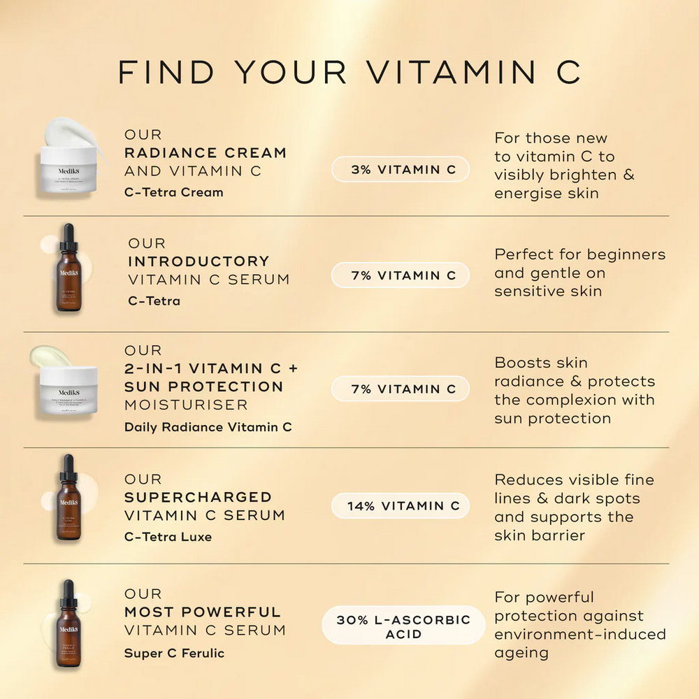 A comparison chart titled  Find Your Vitamin C  features five different products. Daily Radiance Vitamin C is listed as a  2-in-1 Vitamin C + Sunscreen Moisturiser  containing 7% Vitamin C, which is described as boosting skin radiance and protecting the complexion.
