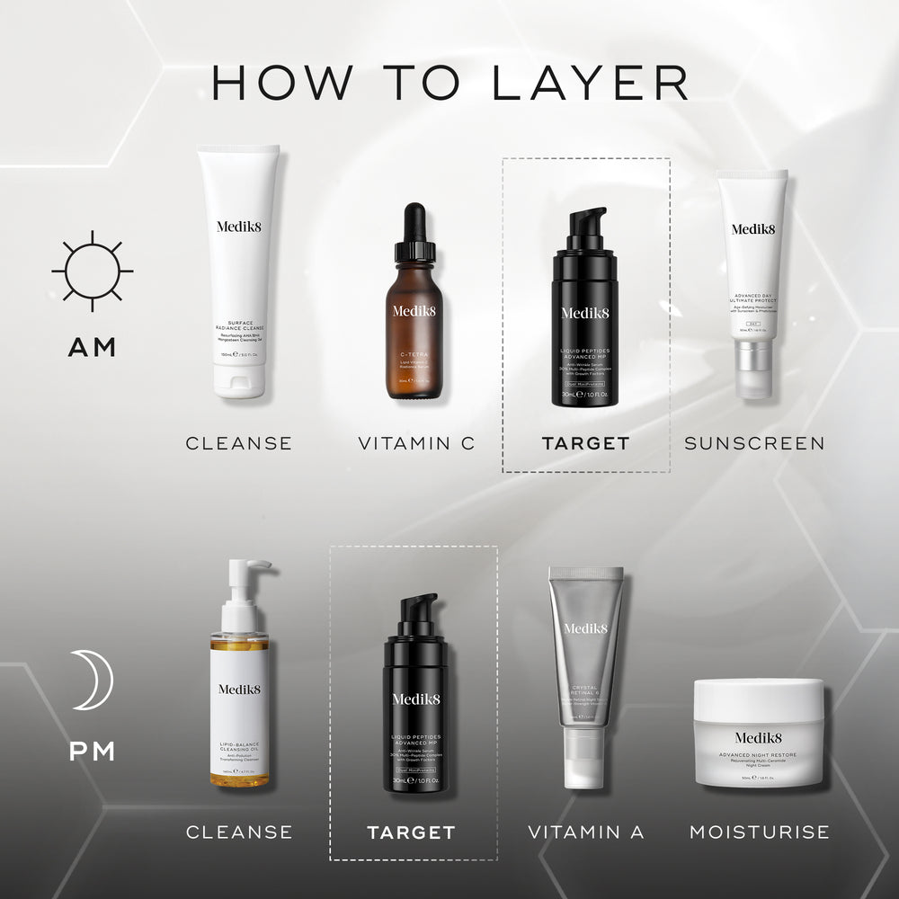  A  HOW TO LAYER  diagram. The AM routine includes Cleanse (Medik8 Surface Radiance Cleanse), Vitamin C (Medik8 C-Tetra Luxe), Target (Medik8 Liquid Peptides Advanced MP), and Sunscreen (Medik8 Advanced Day Total Protect). The PM routine features Cleanse (Medik8 Lipid-Balance Cleansing Oil), Target (Medik8 Liquid Peptides Advanced MP), Vitamin A (Medik8 Crystal Retinal), and Moisturise (Medik8 Advanced Night Restore).