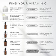 Medik8 infographic titled  FIND YOUR VITAMIN C  on a light grey background with soft shadow details. The image displays a vertical list of six Vitamin C products ranked by potency:
C-Tetra Cream: 3% Vitamin C for those new to vitamin C or wanting a moisturising texture.
Daily Radiance Vitamin C: 7% Vitamin C, described as a 2-in-1 Vitamin C + SPF 30 moisturising cream with SPF.
C-Tetra: 7% Vitamin C, an introductory serum perfect for beginners or sensitive skins.
C-Tetra Luxe: 14% Vitamin C, a nourishing