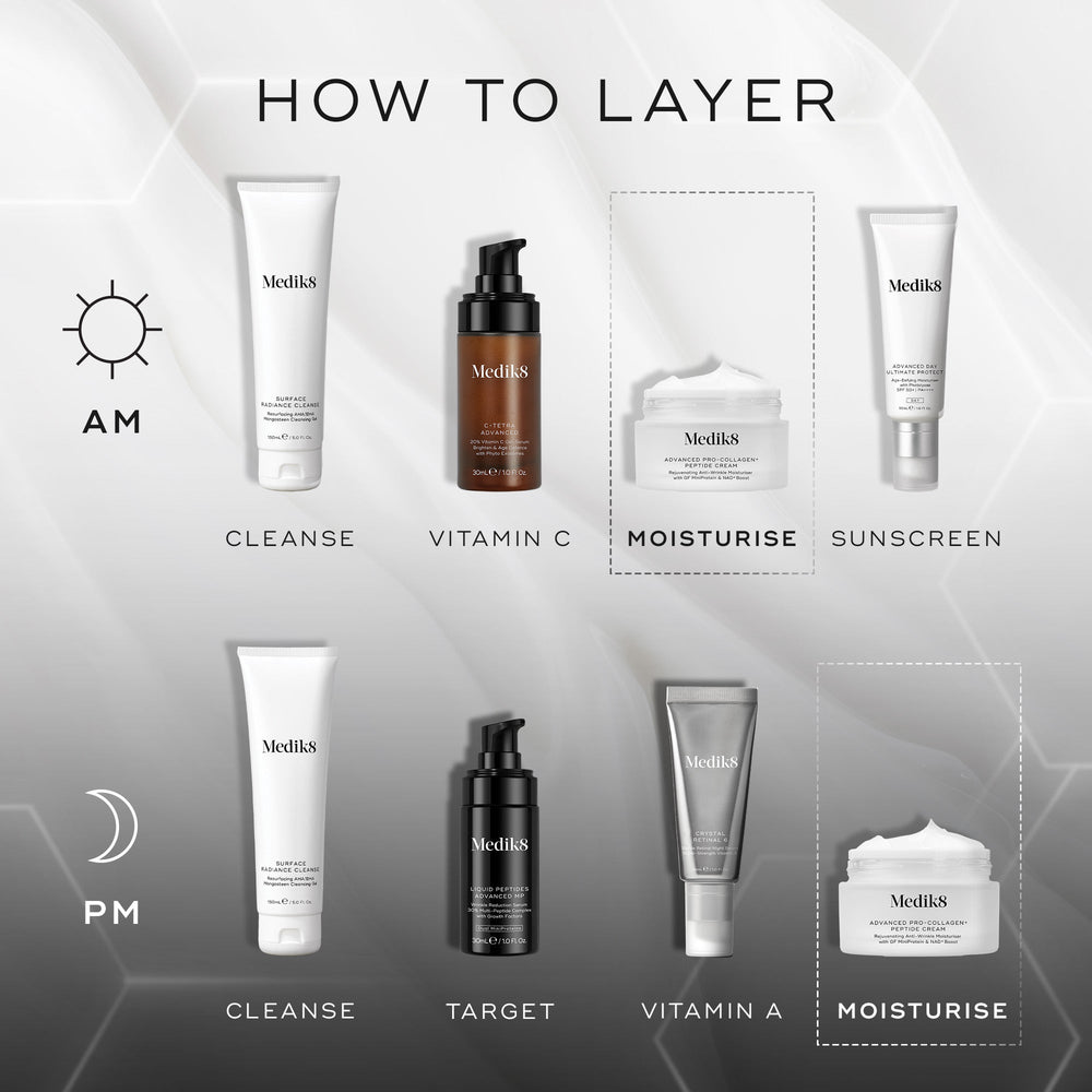 Square image titled “HOW TO LAYER,” showing a step-by-step Medik8 skincare routine with icons for AM and PM use. AM sequence includes Cleanse, Vitamin C, Moisturise, and Sunscreen; PM sequence includes Cleanse, Target, Vitamin A, and Moisturise. Medik8 Advanced Pro-Collagen+ Peptide Cream is highlighted under the “Moisturise” step in both sequences. The background is light grey with subtle hexagonal graphics.