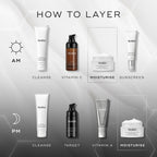 Square image titled “HOW TO LAYER,” showing a step-by-step Medik8 skincare routine with icons for AM and PM use. AM sequence includes Cleanse, Vitamin C, Moisturise, and Sunscreen; PM sequence includes Cleanse, Target, Vitamin A, and Moisturise. Medik8 Advanced Pro-Collagen+ Peptide Cream is highlighted under the “Moisturise” step in both sequences. The background is light grey with subtle hexagonal graphics.
