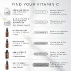 Medik8 infographic titled FIND YOUR VITAMIN C on a light grey background. It lists six products: C-Tetra Cream jar (3% Vitamin C) for a moisturising texture. Daily Radiance Vitamin C jar (7% Vitamin C) with SPF 30. C-Tetra serum bottle (7% Vitamin C) for beginners. C-Tetra Luxe serum bottle (14% Vitamin C) for intense glow. C-Tetra Advanced pump bottle (20% Vitamin C) for visible signs of ageing. Super C Ferulic serum bottle (30% Ethylated L-Ascorbic Acid) for advanced signs of ageing.