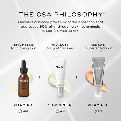 THE CSA PHILOSOPHY®" on a grey background with soft light rays, outlining a clinically proven skincare approach that addresses 90% of anti-ageing needs in 3 simple steps. Step 1: "BRIGHTENS for glowing skin" shows C-Tetra Luxe for Vitamin C (AM). Step 2: "PROTECTS for youthful skin" shows Advanced Day Ultimate Protect for Sunscreen (AM). Step 3: "RENEWS for perfected skin" shows Crystal Retinal 6 for Vitamin A (PM).