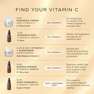 A comparison chart titled  Find Your Vitamin C  features five different products. Daily Radiance Vitamin C is listed as a  2-in-1 Vitamin C + Sunscreen Moisturiser  containing 7% Vitamin C, which is described as boosting skin radiance and protecting the complexion.