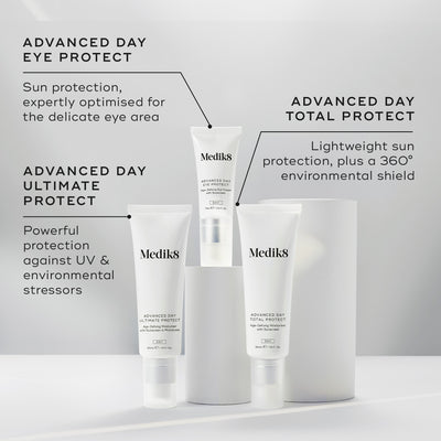 Three Medik8 sunscreens displayed on white podiums against a grey background. Labels identify Advanced Day Eye Protect (SPF 30 protection for the eye area), Advanced Day Ultimate Protect (SPF 50+ protection with DNA repair enzymes), and Advanced Day Total Protect (lightweight SPF 30 with a 360° environmental shield).