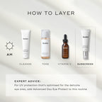 An info graphic titled "HOW TO LAYER" displaying a four-step morning routine: Cleanse (Surface Radiance Cleanse), Tone (Press & Glow), Vitamin C (C-Tetra Luxe), and Sunscreen (Advanced Day Ultimate Protect). Expert advice at the bottom suggests adding Advanced Day Eye Protect to the routine for delicate eye area protection.