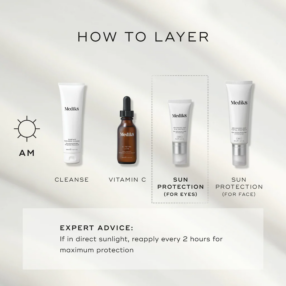 Four Medik8 products are arranged for an AM skincare routine against a light grey background. The steps include Surface Radiance Cleanse, C-Tetra Luxe (Vitamin C), Advanced Day Eye Protect (Sunscreen for eyes), and Advanced Day Total Protect (Sunscreen for face). Expert advice recommends reapplying every 2 hours if in direct sunlight.