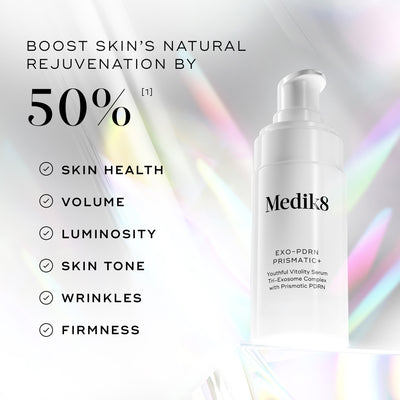 A graphic titled ‘Boost Natural Rejuvenation by over 50% vs Control,’ showing two images comparison of the skin’s dermis and epidermis, pointing to skin cell rejuvenation and increased skin cell rejuvenation with Exo-PDRN Prismatic+. 

*Proven via ex vivo study measuring Ki67 protein marker foor cell proliferation vs. untreated control after 24 hours