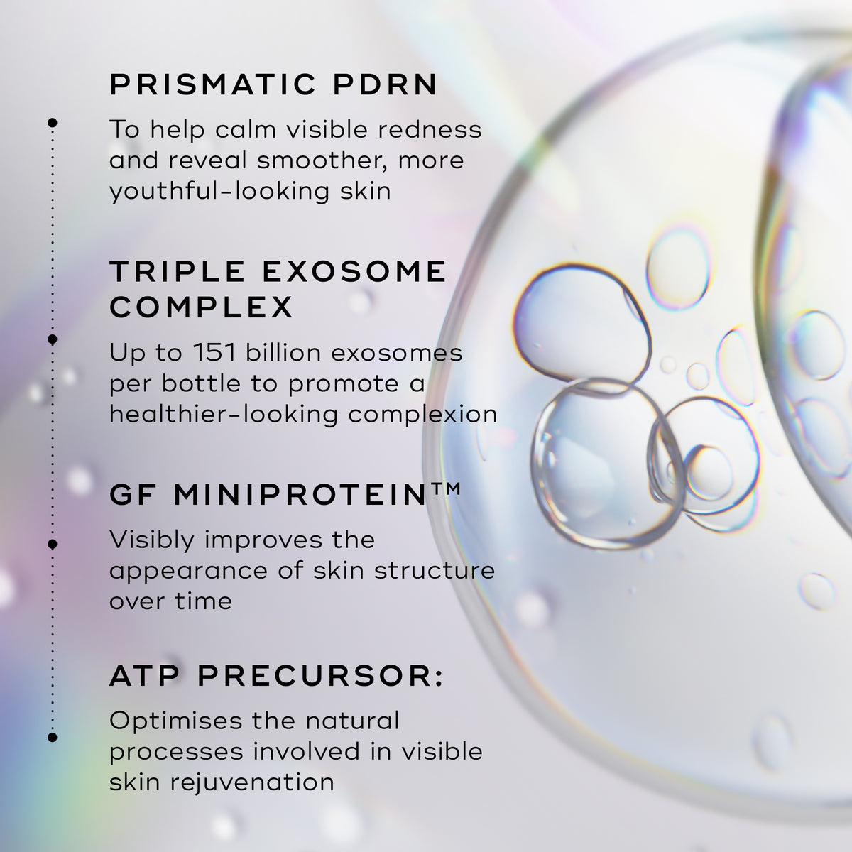  Graphic highlighting key components of Medik8 Exo-PDRN Prismatic+ including prismatic PDRN, triple exosome complex, growth factor MiniProtein and ATP precursor.